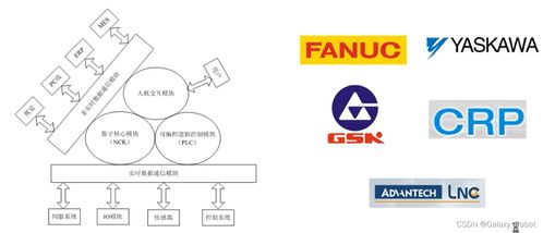 機(jī)器人控制系統(tǒng)軟硬件平臺(tái)