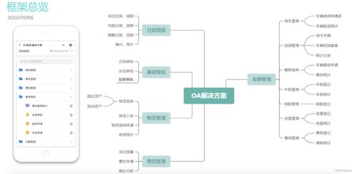 有什么軟件能實(shí)現(xiàn)erp crm oa 財(cái)務(wù)系統(tǒng)一體化