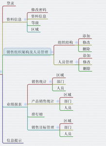 成都小程序開發(fā) 食品零售電商服務(wù)平臺解決方案